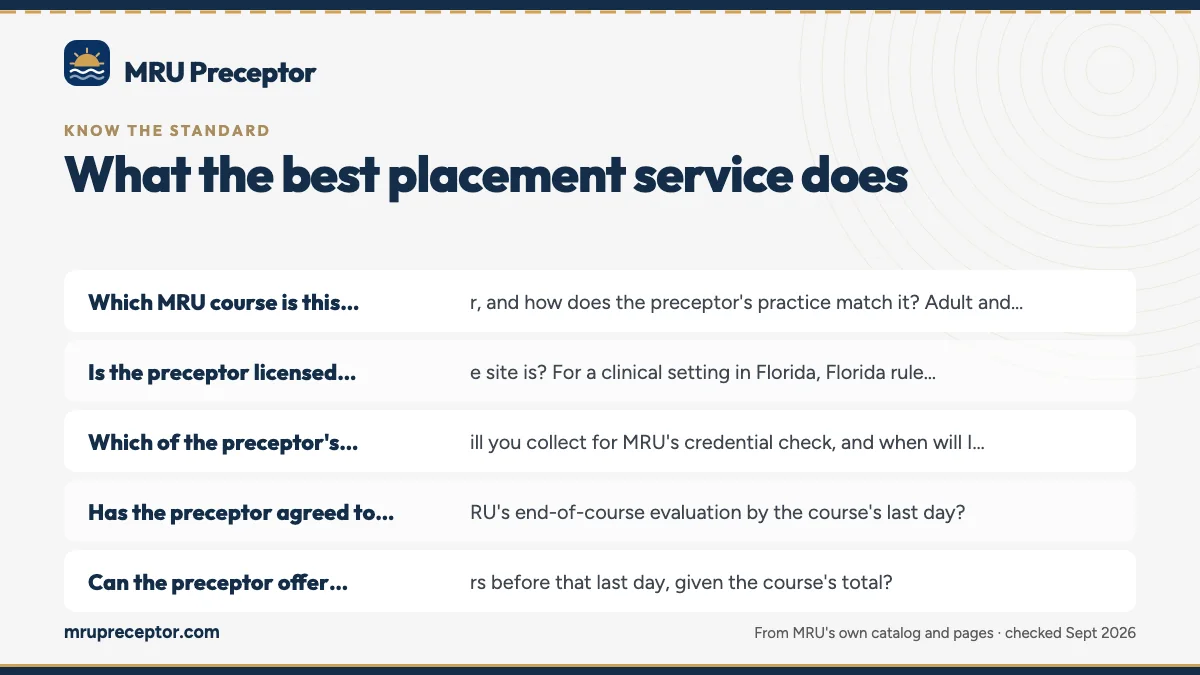 Questions the best service answers without hesitating: Which MRU course is this search for, and how does the precep; Is the preceptor licensed where the site is? For a clinical ; Which of the preceptor's details will you collect for MRU's ; Has the preceptor agreed to sign MRU's end-of-course evalua