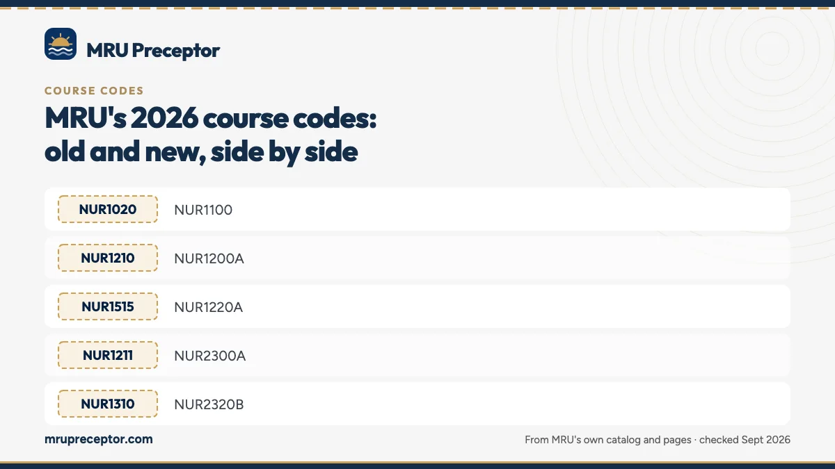 Table. ASN: 2026 code and 2025 catalog code, matched by title: NUR1020, NUR1100; NUR1210, NUR1200A; NUR1515, NUR1220A; NUR1211, NUR2300A.