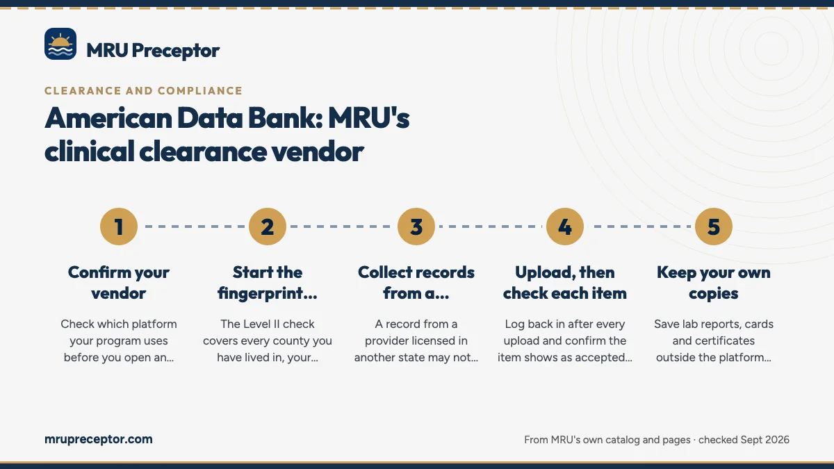 Numbered steps. Getting cleared without delays: 1 Confirm your vendor; 2 Start the fingerprint check early; 3 Collect records from a Florida-licensed provider; 4 Upload, then check each item; 5 Keep your own copies.