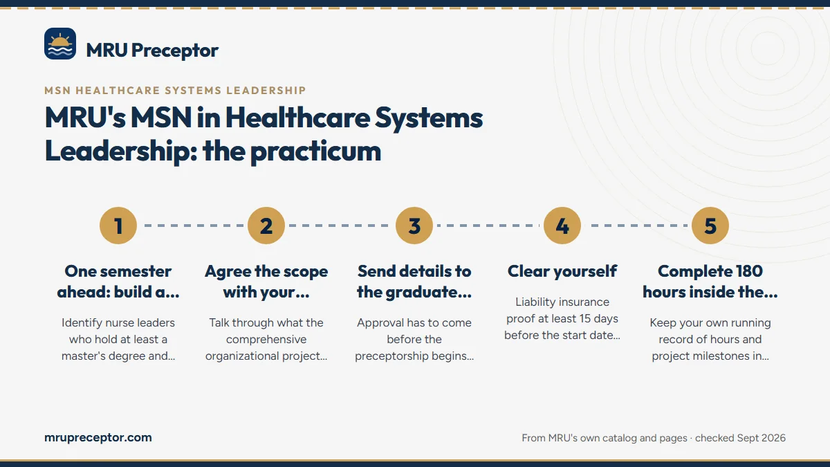 Numbered steps. A working timeline for the practicum: 1 One semester ahead: build a shortlist; 2 Agree the scope with your preceptor; 3 Send details to the graduate clinical coordinator; 4 Clear yourself; 5 Complete 180 hours inside the term.