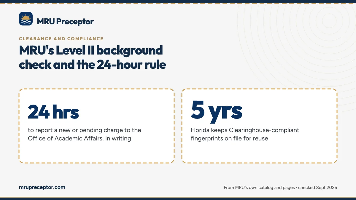 MRU's Level II background check and the 24-hour rule. 24 hrs: to report a new or pending charge to the Office of Academic Affairs, in writing; 5 yrs: Florida keeps Clearinghouse-compliant fingerprints on file for reuse.