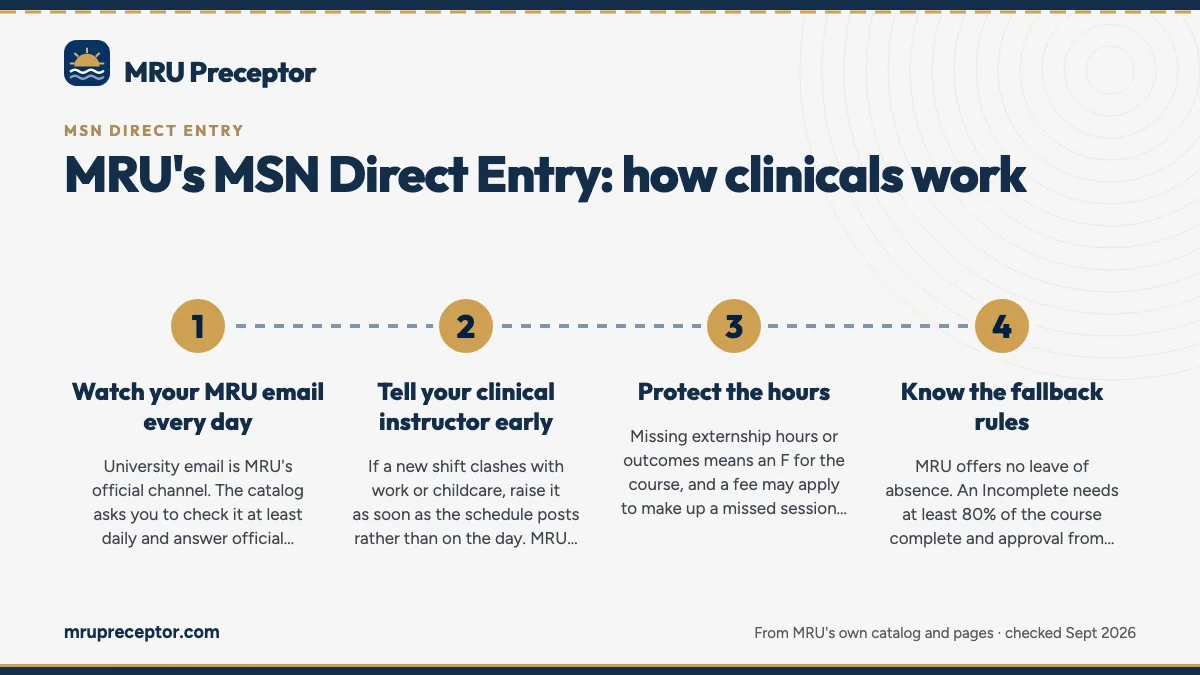 Numbered steps. When the schedule changes: 1 Watch your MRU email every day; 2 Tell your clinical instructor early; 3 Protect the hours; 4 Know the fallback rules.