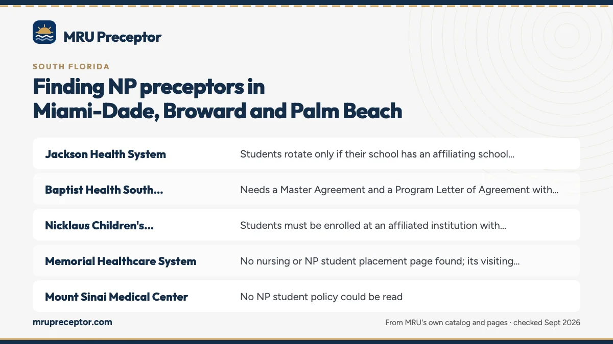 Table. South Florida health systems: public statements on student rotations: Jackson Health System, Students rotate only if their school has an affiliating school agreement; the school list is updated every six months, and some agreements cover Jackson employees only; Baptist Health South Florida, N